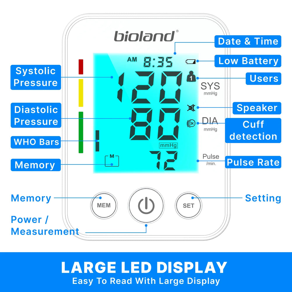 Bioland Blood Pressure Monitor 2008